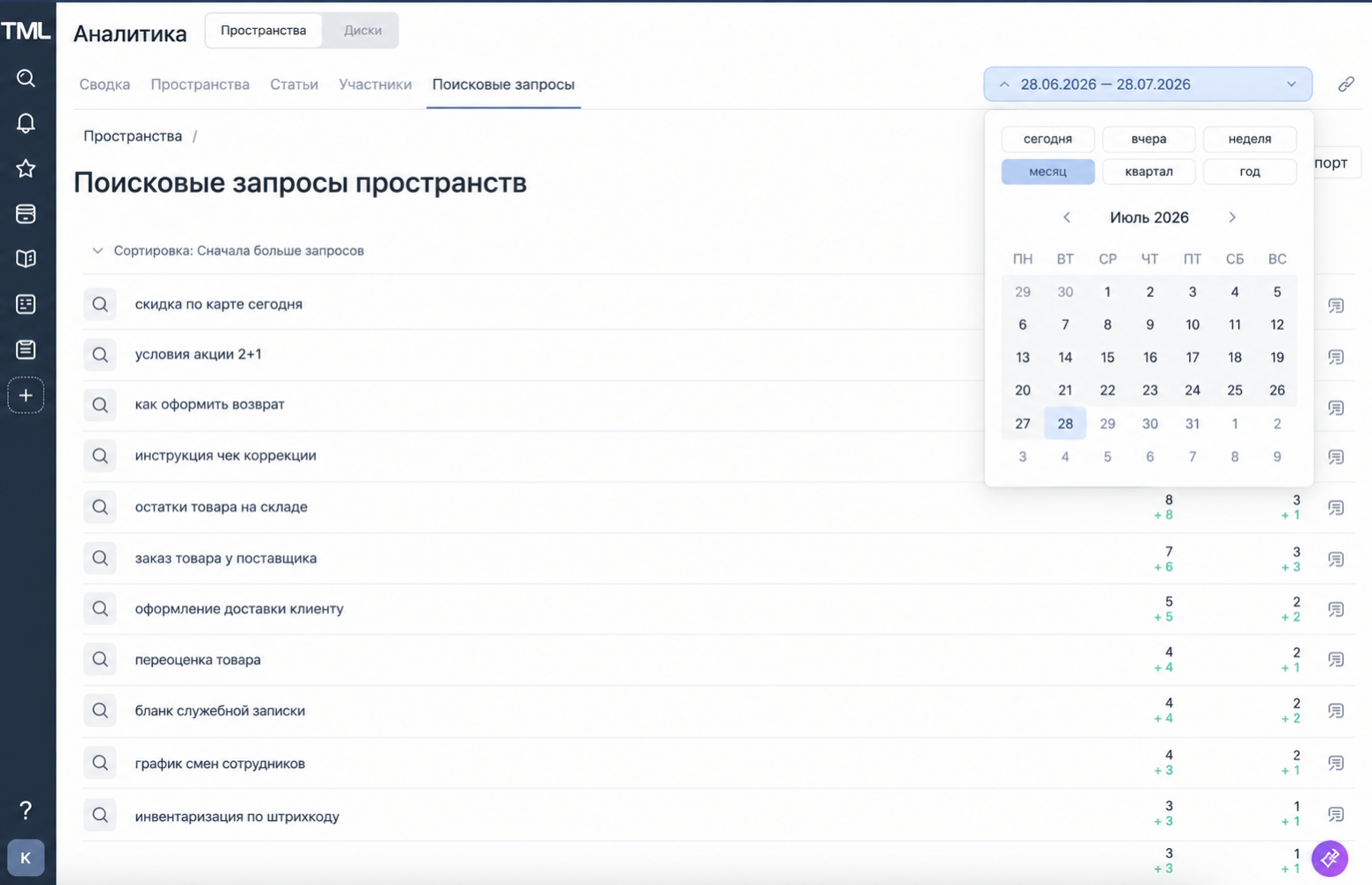 Пример аналитики на платформе Teamly